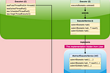 Multithreading: ExecuterService an example of factory design pattern