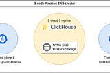 Getting data into and scaling for Billions of records with ClickHouse