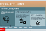 Machine Learning in Unity — Part 2 of  3