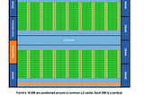 Most common terms and details of CUDA programming