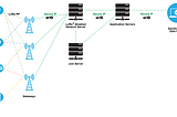 LPWAN’ın Kritik Oyuncusu: LoRaWAN