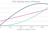 How to Set Up rcParams in Matplotlib