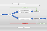 Exploratory hypothesis tests can be more compelling than confirmatory hypothesis tests