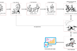 The 7-Step Procedure of Machine Learning