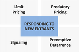 The Five Forces Model — Evaluating Industry Attractiveness