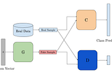 Artificial Data for Image Classification