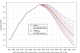 South Korea’s depressing population trend