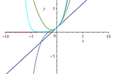 Powers and the exponential function