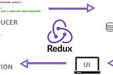 Redux Upgrade Guide: Boosting Code Maintainability and Re-usability