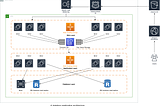 A stateless application architecture