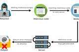 Remote code execution (RCE)