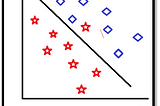 DISCRIMINANT ANALYSIS — A CONCEPTUAL UNDERSTANDING