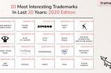 20 Most Interesting Trademarks In Last 20 Years: 2020 Edition