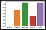 Do stock prices go down on Fridays?