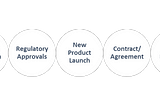 Boost Your Strategies, To capture a pie in $540Billion Medical Devices Industry