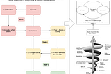 The stress traps Vs the upward spiral of flourishing through the Art of Giving