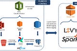 MLops: Construyendo un pipeline de procesamiento sobre aws con airflow, mlflow y spark: Pt 1