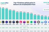 Several strategies to earn cryptocurrency in 2023 and ever