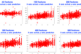 Predict CVSS score for new CVEs