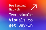 Cover Image with a fancy gradient background and a white text saying: “Two simple Visuals to get Buy-In”