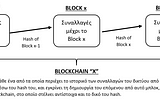 Blockchain: σκέψεις για τη χρησιμότητά του πέρα από το Bitcoin*