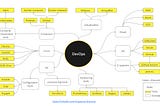 DevOps Roadmap: Step-by-Step Learning Guide