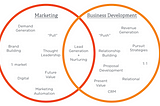 Business development vs marketing a complete guide