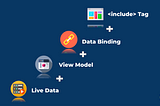 Android Data Binding-How to use it with <include> tag using live data and view model