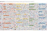 Making Sense of the Martech Madness