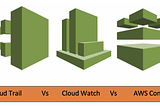 Demystifying Cloud Trail vs Cloud Watch Vs Config