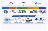 How I Keep My MVP Running for Free by Hopping Cloud Accounts (And Why You Can Too)