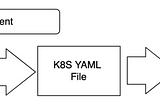 An Ultimate Guide to Migrating Your Machine Learning to Kubeflow: 4 Steps Towards Excelling In…