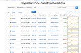 Investing in Cryptocurrency — Part 1/3
