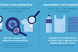 Why is microplastic so dangerous?