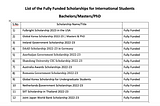 Fully Funded International Scholarships 2022–23