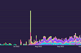 NFT DISCORD SERVER MODERATOR COMMUNITY MANAGER DATA ANALYTICS MODRATER TICKETS FRONT-END BACK-END WEB3