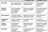 Knowing the difference between Cybernetics, AI, and AGI
