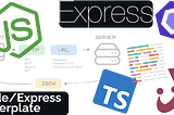 Boilerplate for your Node  projects with Express