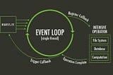 Event loop