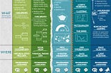 Business Intelligence vs Data Analysis.