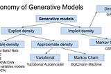 Generative modeling