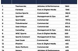 SportsTech Index 28th Sept ’23 — Activity Breakdown