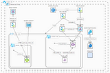 AKS privado com Application Gateway em Terraform