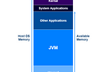 JVM Memory Model