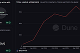 EXPECTATIONS FOR BASE GOING FORWARD : WHAT THE METRICS REVEAL.