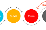 User-Centered Design and Why It Is Important