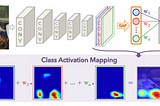 Fire Alert System with Classification Model Explained by Class Activation Map