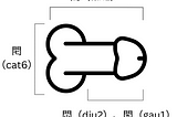 【廣東話教學】超級實用的粵語髒話 快學起來對付生活中的爛人爛事 😎