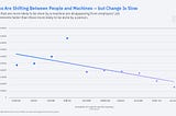 New Research from the MIT-IBM Watson AI Lab Reveals How Work is Transforming