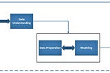 Contemplative Course Design & Implementation: A Case of Senior Level Data Mining Course